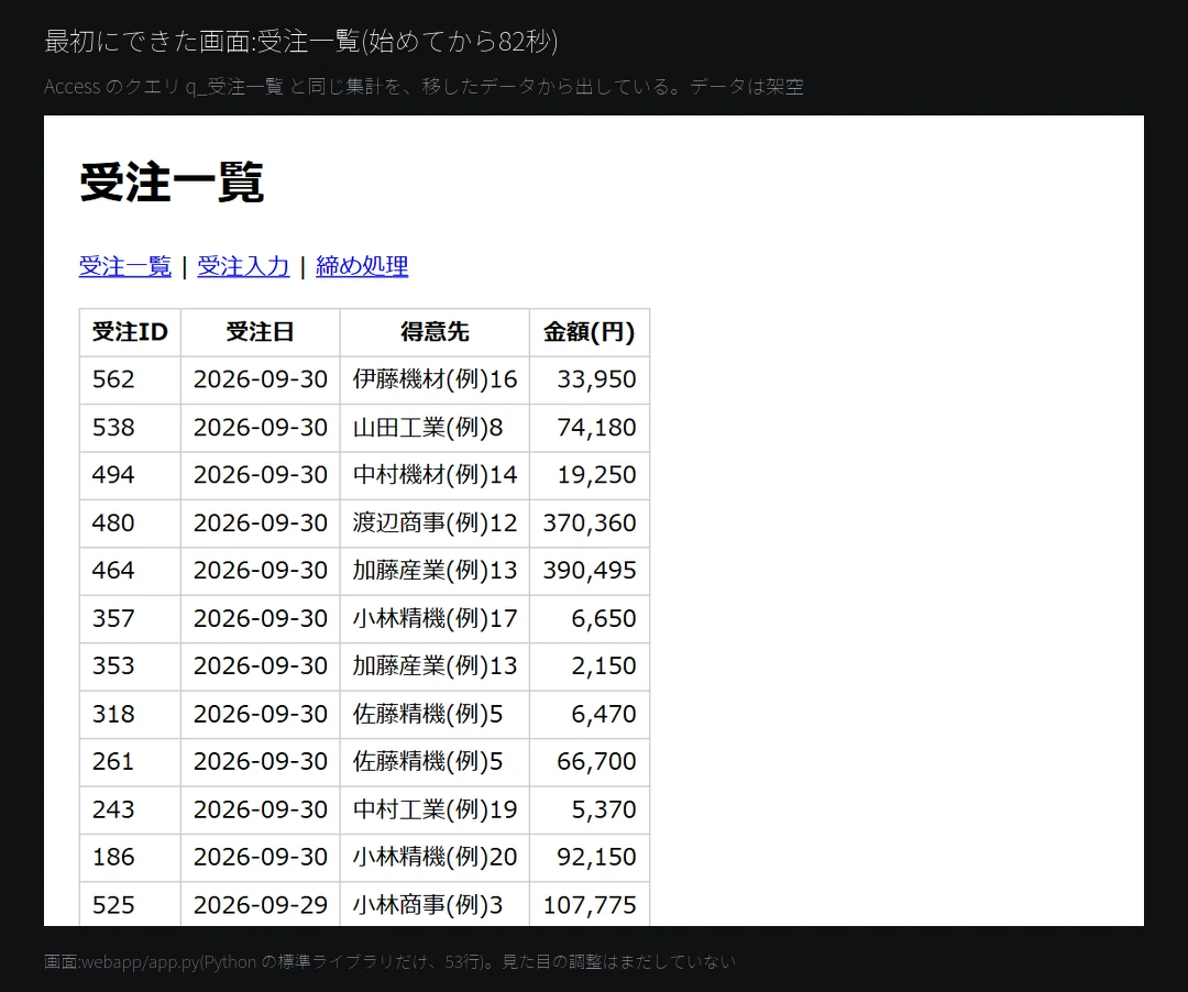 移したデータで最初に作ったWebアプリの受注一覧の画面。受注ID・受注日・得意先・金額の4列で、架空の受注が日付の新しい順に並ぶ