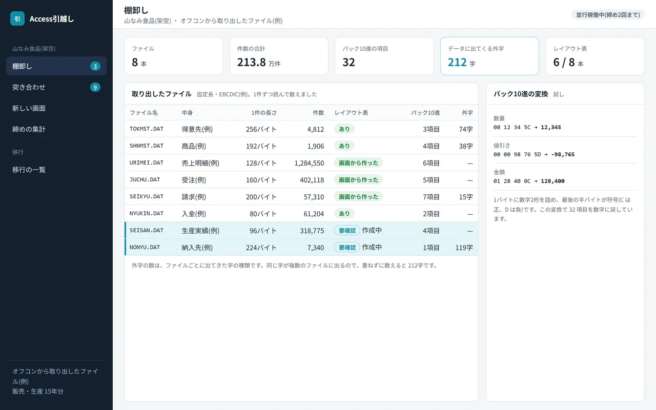 ① 取り出したオフコンのファイルを数えた一覧。ファイル・レコードのレイアウト・帳票・外字の数が並ぶ