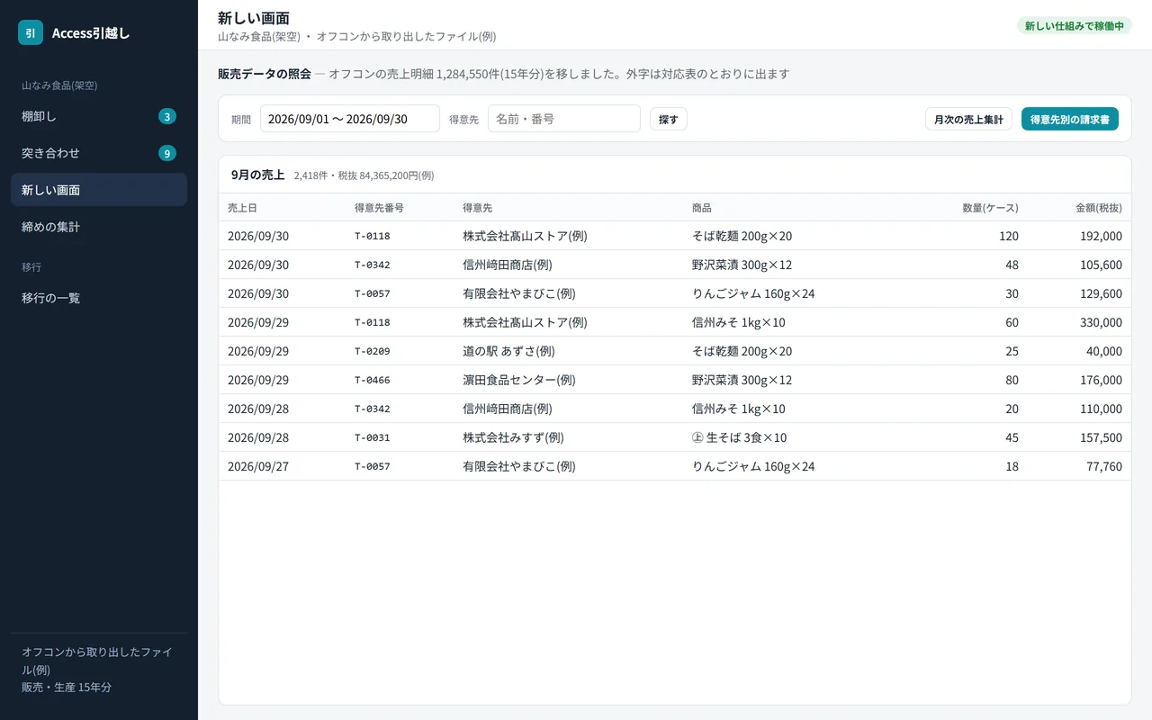 食品メーカーの導入イメージ。移したあとの新しい仕組みの画面