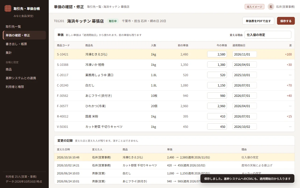 食品卸の導入イメージ。単価の確認・修正の画面。変えた日と変えた人が残る