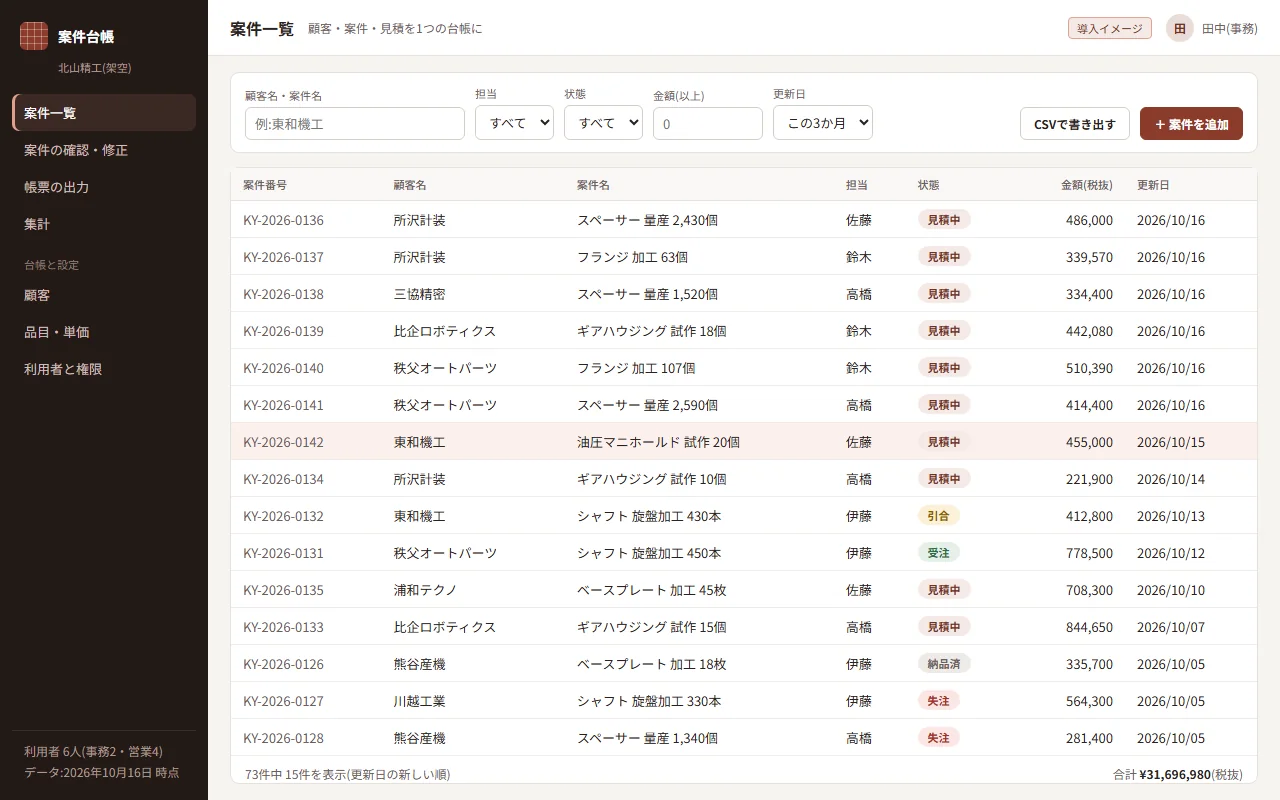 案件の一覧の画面。顧客名・担当・状態・金額の列が今のExcelと同じ並びで、上に絞り込みの欄がある
