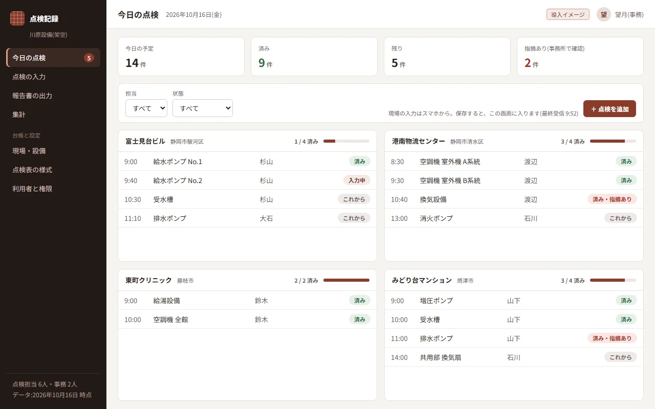 ① 今日の点検の一覧。現場ごとに、終わったものと残りが分かる