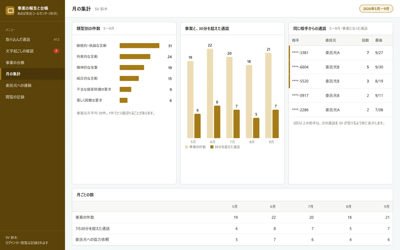 ④ 月の集計。類型別の件数、30分を超えた通話の数、同じ相手からの通話の回数