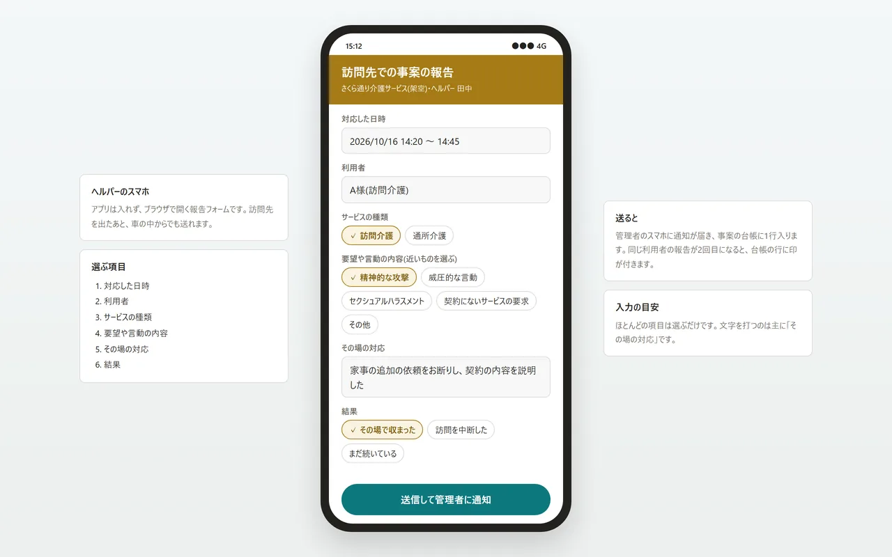 スマホの報告フォーム。対応した日時、利用者、要望や言動の内容、その場の対応、結果を選んで送る画面
