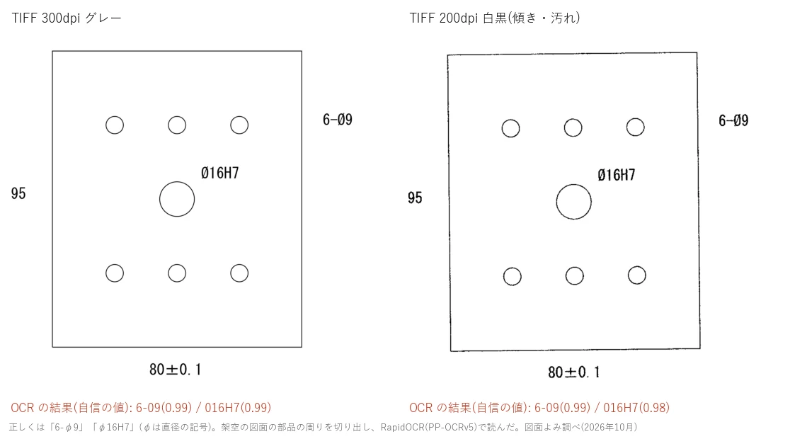 架空図面の部品の周りをTIFF 300dpiグレーと200dpi白黒で切り出した図。どちらもOCRが6-φ9を6-09、φ16H7を016H7と、自信の値0.98〜0.99で読んでいる