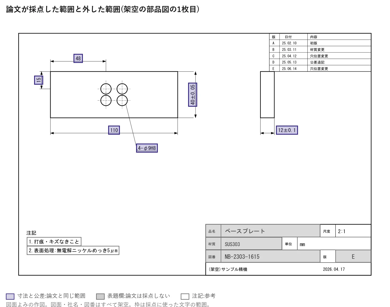 架空の部品図に採点の範囲を色で重ねた図。寸法と公差の枠は論文と同じ採点の範囲で、右下の表題欄の品名・材質・図番・版数は論文が一部の図面で採点から外した部分