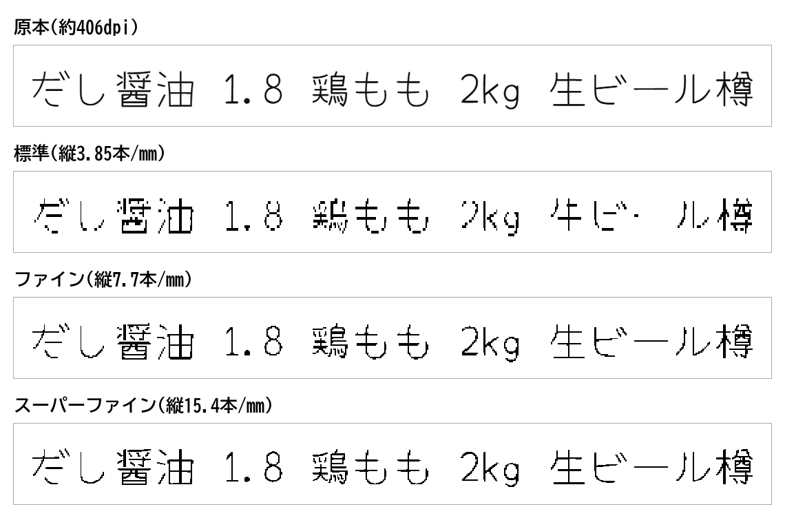 手書き風の品名「だし醤油 1.8 鶏もも 2kg 生ビール樽」を4つの解像度で並べた図。標準では生ビールの長音が消え、2の下の横線が欠けている