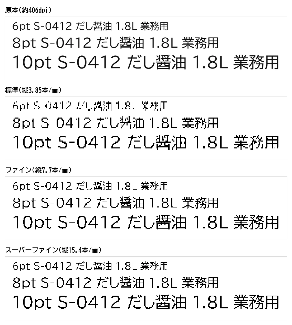 6・8・10ポイントの印字「S-0412 だし醤油 1.8L 業務用」を、原本・標準・ファイン・スーパーファインで並べた図。標準では8ポイントのハイフンが消え、6ポイントの漢字がつぶれている