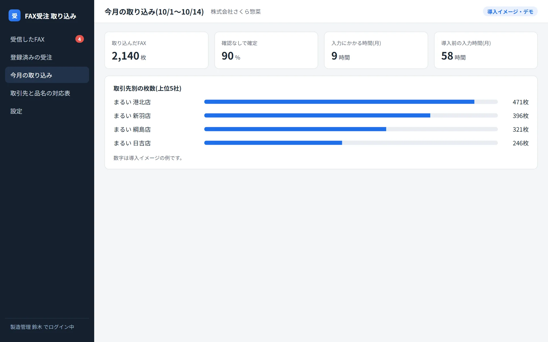 ④ 取り込んだ枚数と、入力にかかる時間を毎月確かめられる