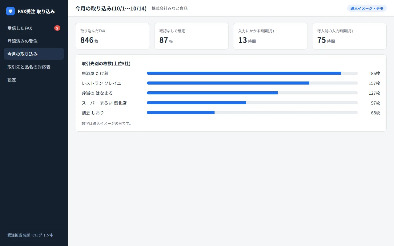 ④ 取り込んだ枚数と、入力にかかる時間を毎月確かめられる