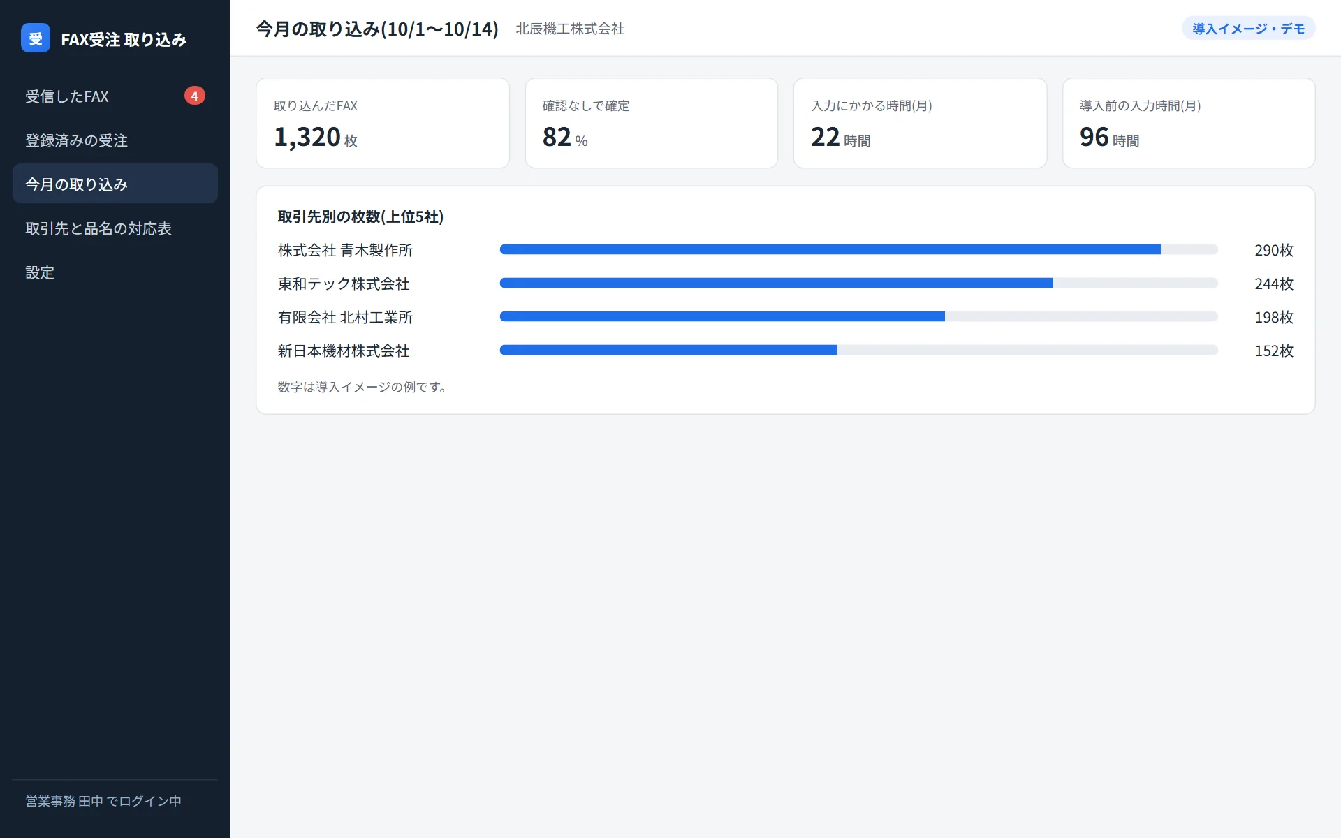 ④ 取り込んだ枚数と、入力にかかる時間を毎月確かめられる