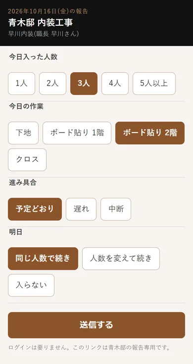 スマホ幅の報告フォームの試作画面。青木邸 内装工事の見出しの下に、人数、今日の作業、進み具合、明日の4問があり、3人、ボード貼り 2階、予定どおり、同じ人数で続きが選ばれている