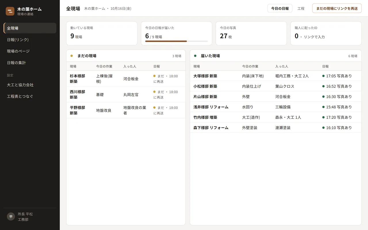 ① 全現場の一覧。今日の日報が届いた現場と、まだの現場が分かれて並ぶ