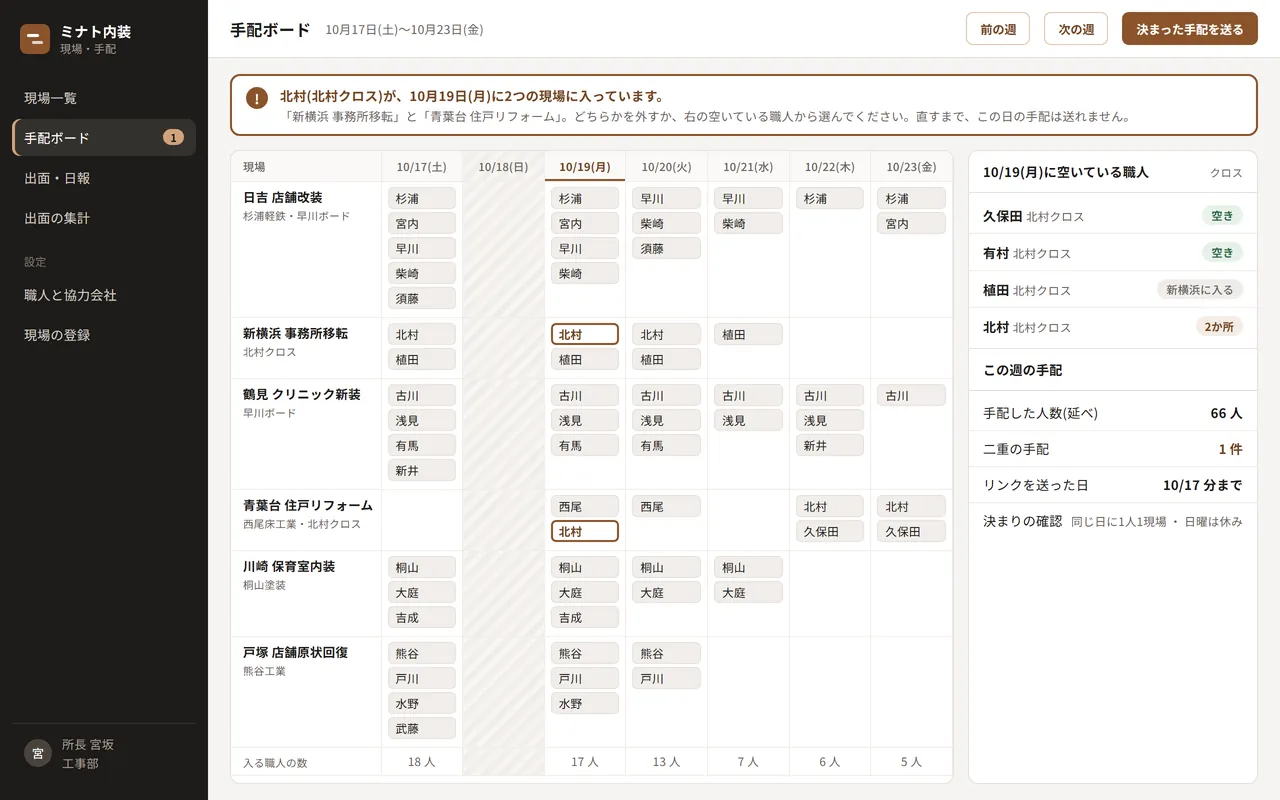 手配ボードの画面。日付ごとに現場と職人が並び、同じ職人の二重の手配に警告が出ている