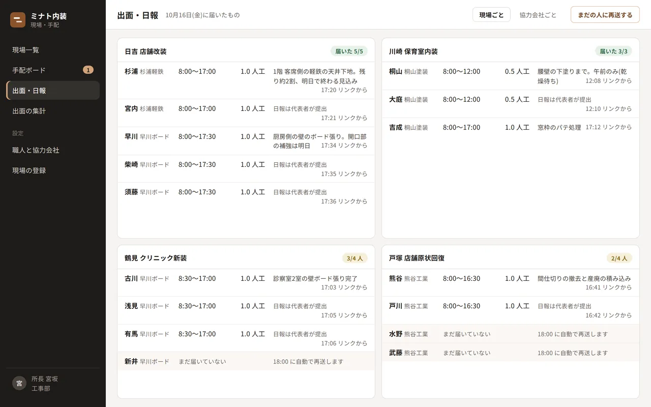職人がリンクから送った出面と日報が、現場ごとに届いた画面。人数・時刻・作業内容・写真が並ぶ
