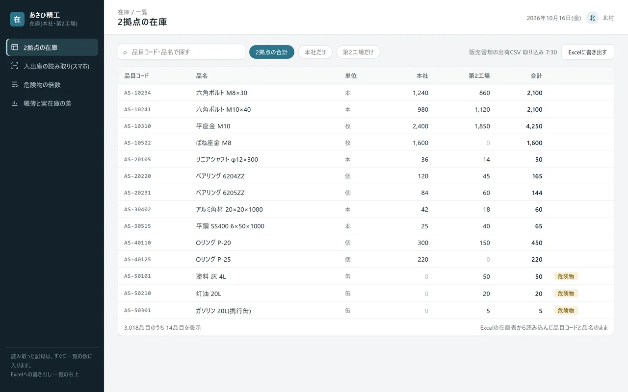 試作の在庫管理アプリの2拠点の在庫一覧。品目コード・品名・単位と、本社・第2工場・合計の数量が並び、危険物の品目には印が付く。Excelの在庫表から読み込んだ品目コードと品名のまま表示している