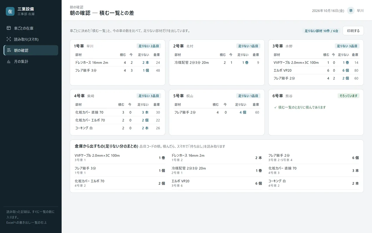 設備工事(空調・給排水)の導入イメージ。朝の確認画面。車ごとの「積む一覧」と比べて、足りない部材だけが並ぶ