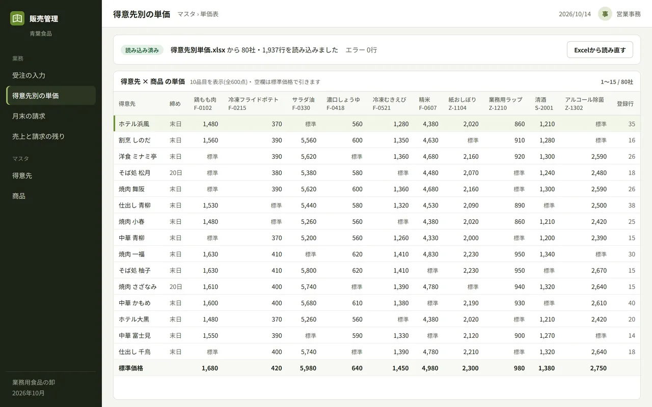 業務用食品の卸の導入イメージ:得意先別の単価表。今のExcelから読み込んだ80社分の単価が並ぶ