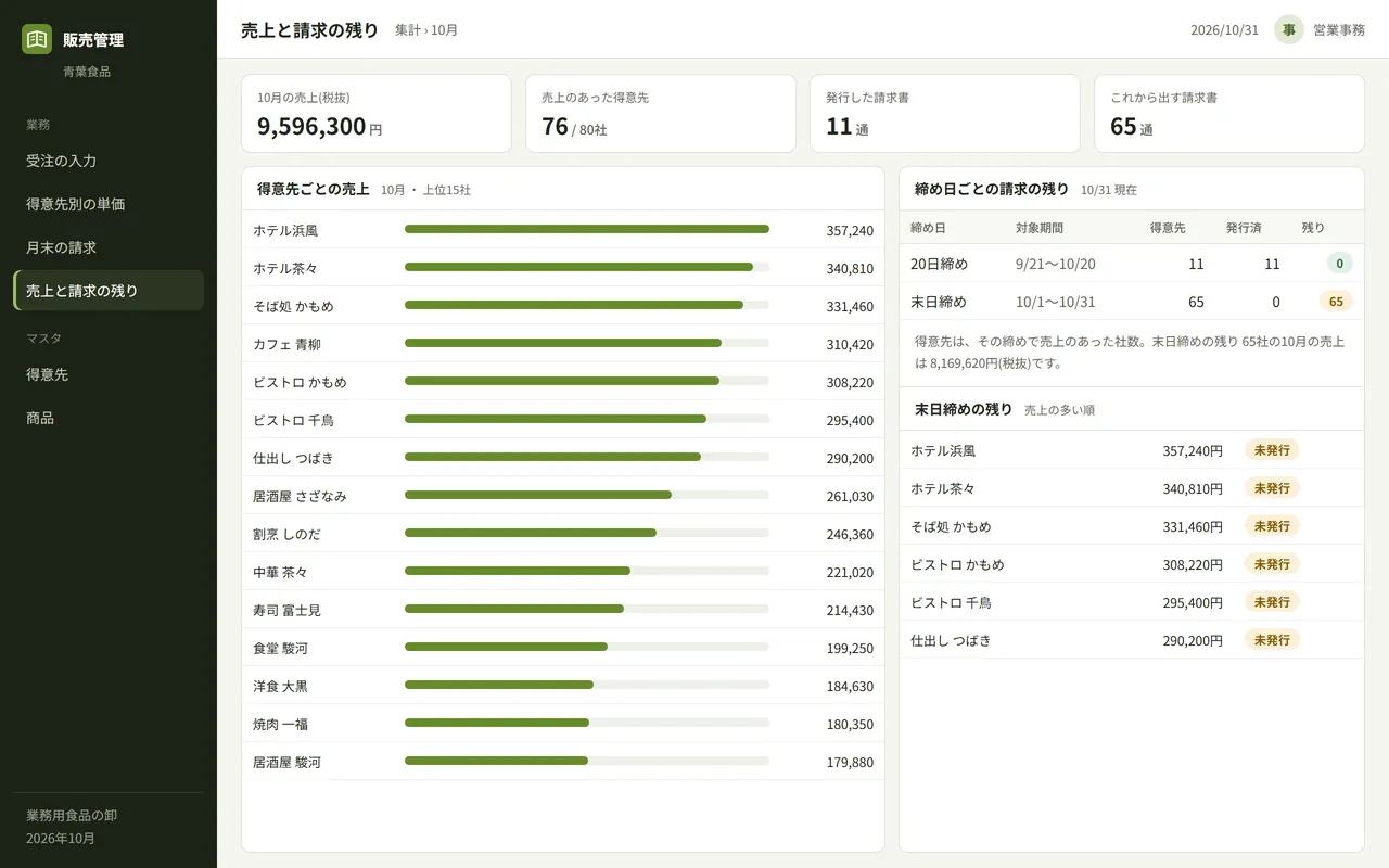④ 得意先ごとの月の売上と、締め日ごとの請求の残り