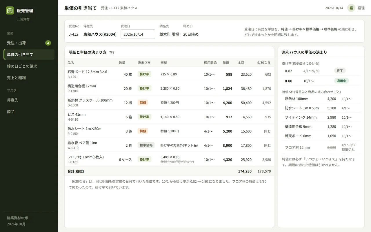 単価の引き当ての画面。単価の引き当て。特値・掛け率・標準価格のどれで決まったかと、適用開始日が並ぶ