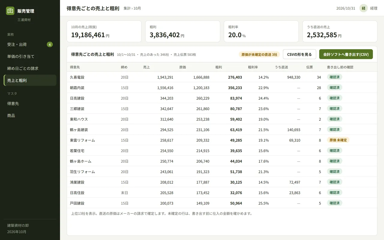 ④ 得意先ごとの売上と粗利の集計(会計ソフトへ書き出す前の確認)