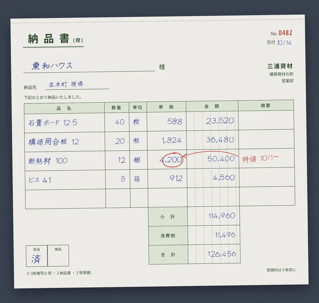 手書きの複写式の納品書。得意先名、品名、数量、単価が手で書かれ、単価の欄の横に「特値 10/1〜」と書き込みがある