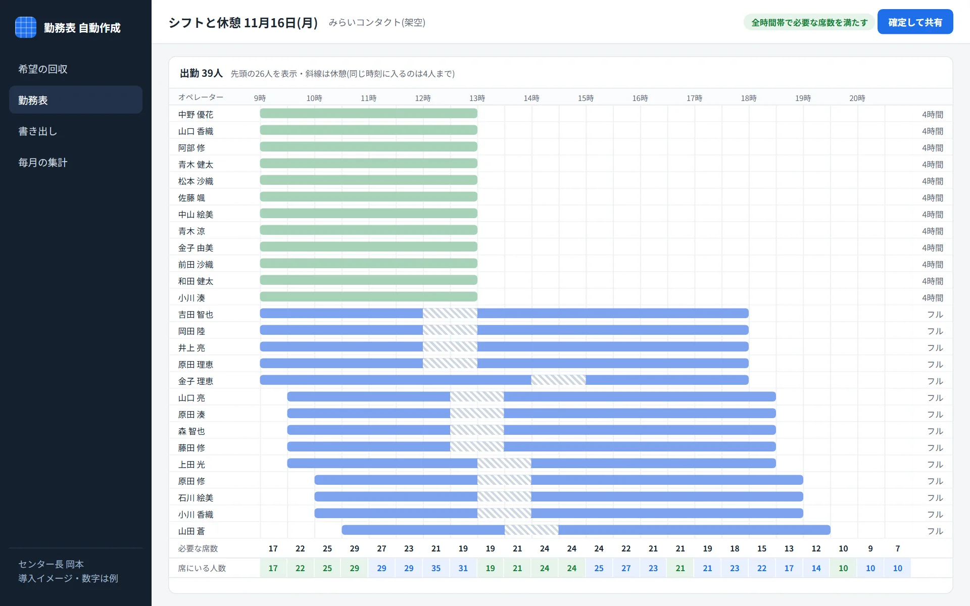 コールセンター(受託)の導入イメージ。自動で作った勤務表と条件のチェックの画面