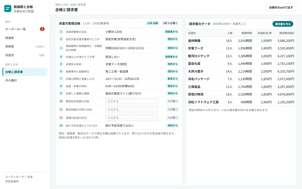 ③ 決まった人の契約と勤怠から、派遣元管理台帳の行と請求書のデータができる