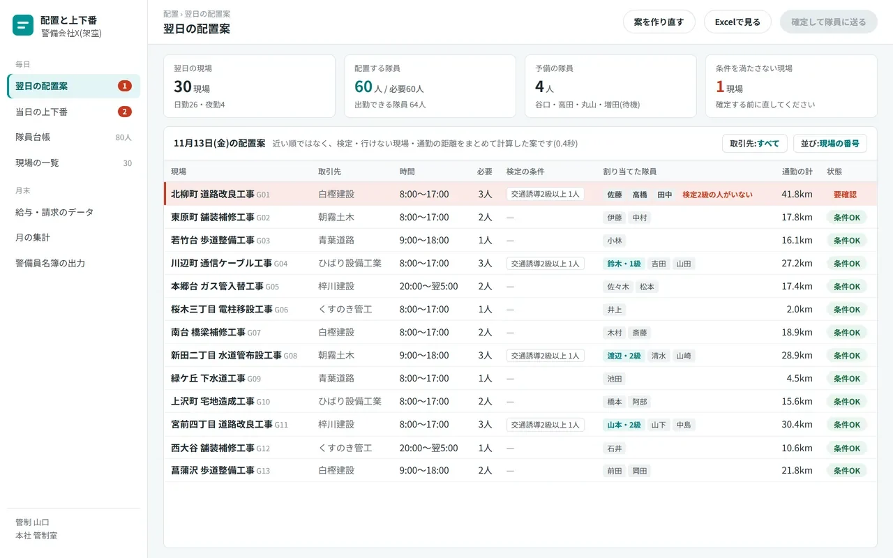 交通誘導の警備会社の翌日の配置案。現場ごとに必要人数、交通誘導検定の要否、割り当てた隊員の名前が並ぶ一覧