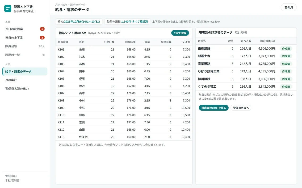 月末の画面。勤務の記録から作った給与ソフト用のCSVと、現場ごとの請求書のデータの一覧