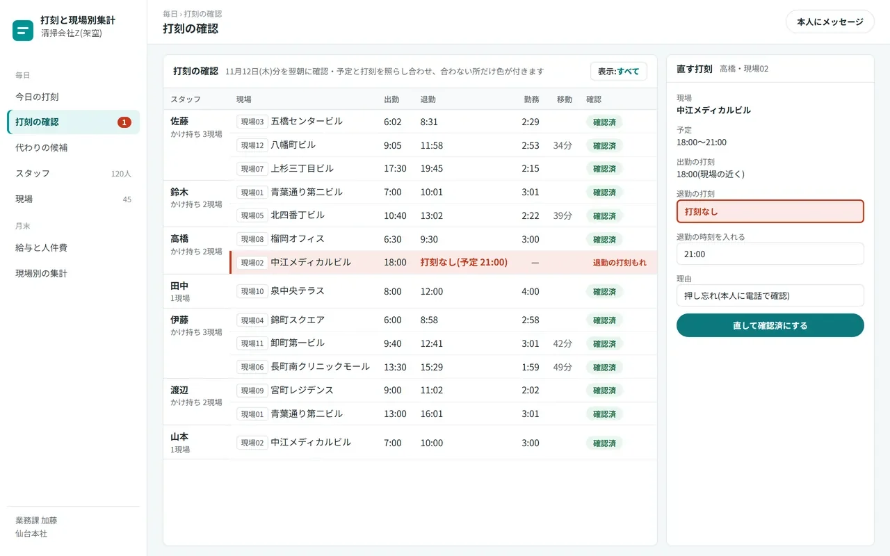 清掃スタッフのスマホの打刻を確かめる画面。現場ごとの出勤と退勤の時刻が並び、退勤の打刻もれの1行だけが赤く示されている