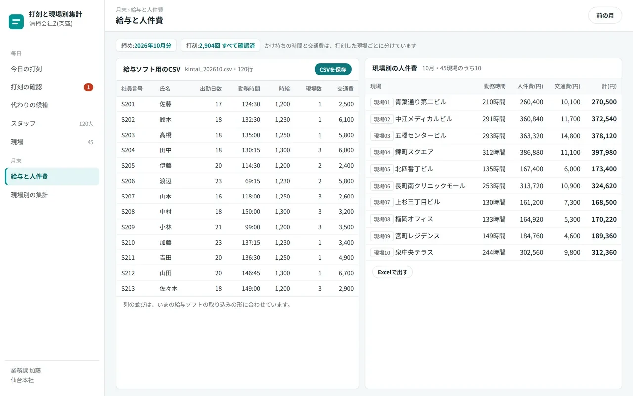 確かめた勤務の記録から作った、給与ソフトに取り込むCSVと、現場別の人件費の表の画面