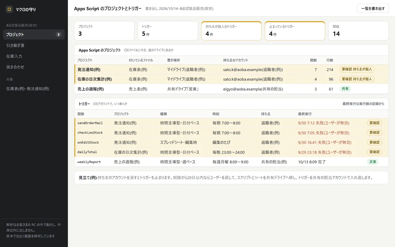 ① 解析ツールの結果。プロシージャの呼び出し関係と、読み書きするシート・開く外部ファイルを1枚の図にする