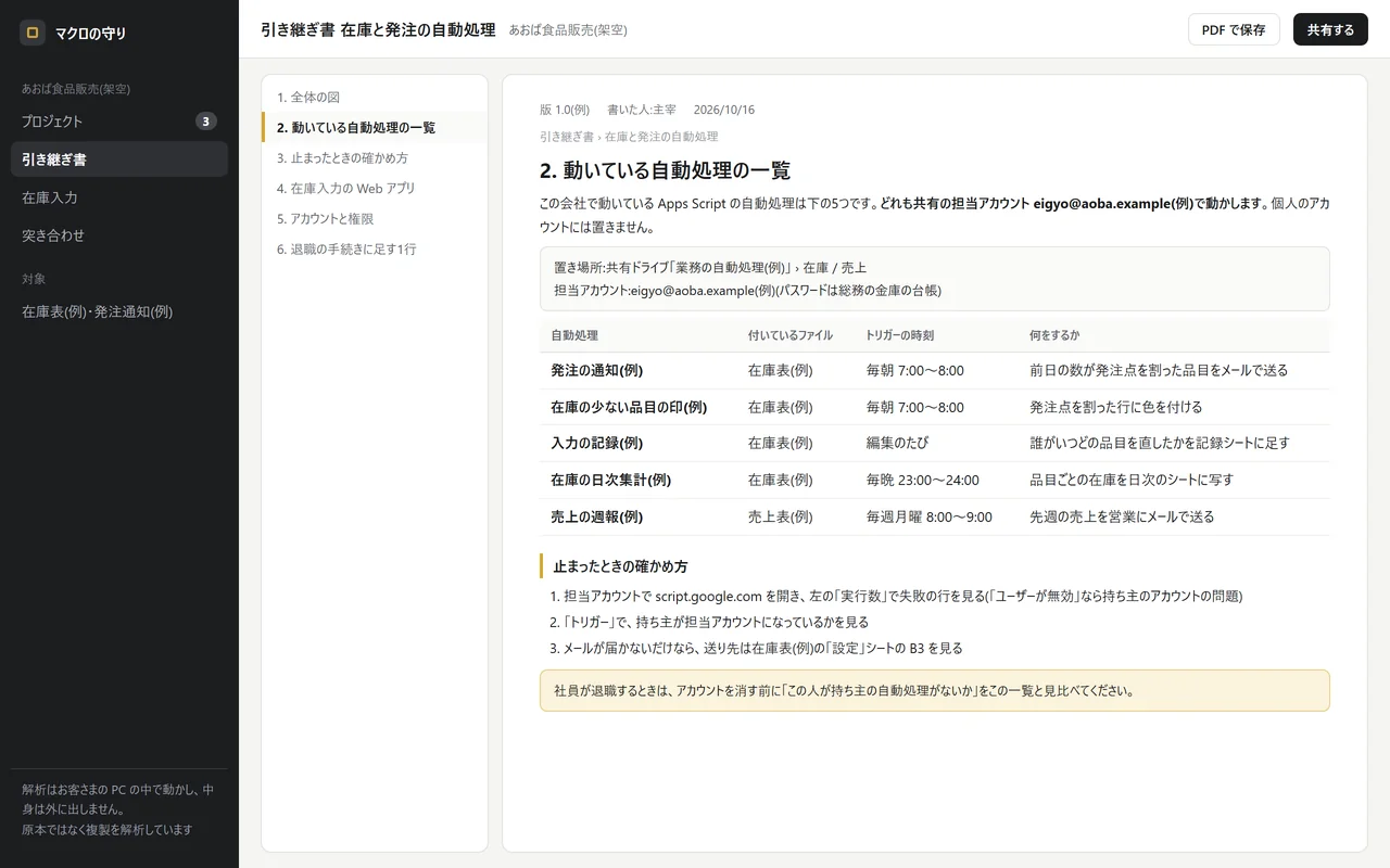 ② 引き継ぎ書の1ページ。動かし方・止まったときの戻し方・直してよい所を書く