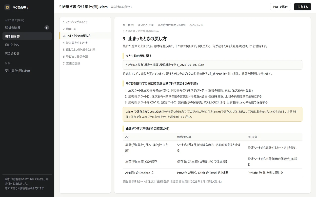 導入イメージ。引き継ぎ書の「止まったときの戻し方」のページ。ひとつ前の版のファイルの場所、マクロを使わずに同じ結果を出す3つの手順、.xlsm で保存されていないときの知らせ、止まりやすい所と直した後の表が並ぶ