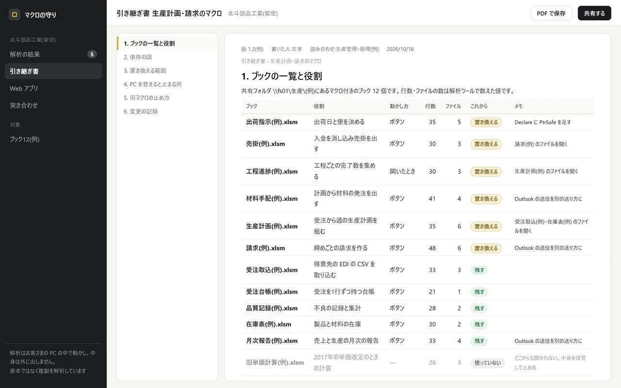 ② 引き継ぎ書の1ページ。動かし方・止まったときの戻し方・直してよい所を書く